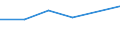 CN 72093410 /Exports /Unit = Values in 1000 Euro /Partner: Pakistan /Reporter: Eur27 /72093410:Flat-rolled Products of Iron or Non-alloy Steel, of a Width of >= 600 mm, Other Than in Coils, Simply Cold-rolled, of a Thickness of > 1 mm but < 3 mm, and Having a Minimum Yield Point of 275 mpa `ecsc` `electrical`