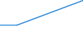 KN 72093410 /Importe /Einheit = Preise (Euro/Tonne) /Partnerland: Niederlande /Meldeland: Eur27 /72093410:Elektrobleche aus Eisen Oder Nichtlegiertem Stahl, mit Einer Breite von >= 600, Nicht in Rollen 'coils', nur Kaltgewalzt, mit Einer Dicke von < 0,5 mm und Einer Mindeststreckgrenze von 275 mpa 'egks'