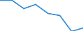 KN 72093490 /Exporte /Einheit = Preise (Euro/Tonne) /Partnerland: Belgien/Luxemburg /Meldeland: Eur27 /72093490:Flacherzeugnisse aus Eisen Oder Nichtlegiertem Stahl, mit Einer Breite von >= 600 mm, Nicht in Rollen 'coils', nur Kaltgewalzt, Weder Plattiert Noch Ueberzogen, mit Einer Dicke von < 0,5 mm und Einer Mindeststreckgrenze von 275 mpa 'egks' (Ausg. Elektrobleche)