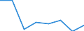 KN 72093490 /Exporte /Einheit = Preise (Euro/Tonne) /Partnerland: Niederlande /Meldeland: Eur27 /72093490:Flacherzeugnisse aus Eisen Oder Nichtlegiertem Stahl, mit Einer Breite von >= 600 mm, Nicht in Rollen 'coils', nur Kaltgewalzt, Weder Plattiert Noch Ueberzogen, mit Einer Dicke von < 0,5 mm und Einer Mindeststreckgrenze von 275 mpa 'egks' (Ausg. Elektrobleche)