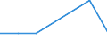 KN 72093490 /Exporte /Einheit = Preise (Euro/Tonne) /Partnerland: Norwegen /Meldeland: Eur27 /72093490:Flacherzeugnisse aus Eisen Oder Nichtlegiertem Stahl, mit Einer Breite von >= 600 mm, Nicht in Rollen 'coils', nur Kaltgewalzt, Weder Plattiert Noch Ueberzogen, mit Einer Dicke von < 0,5 mm und Einer Mindeststreckgrenze von 275 mpa 'egks' (Ausg. Elektrobleche)