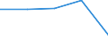 KN 72093490 /Exporte /Einheit = Preise (Euro/Tonne) /Partnerland: Nigeria /Meldeland: Eur27 /72093490:Flacherzeugnisse aus Eisen Oder Nichtlegiertem Stahl, mit Einer Breite von >= 600 mm, Nicht in Rollen 'coils', nur Kaltgewalzt, Weder Plattiert Noch Ueberzogen, mit Einer Dicke von < 0,5 mm und Einer Mindeststreckgrenze von 275 mpa 'egks' (Ausg. Elektrobleche)