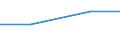 KN 72093490 /Exporte /Einheit = Preise (Euro/Tonne) /Partnerland: Usa /Meldeland: Eur27 /72093490:Flacherzeugnisse aus Eisen Oder Nichtlegiertem Stahl, mit Einer Breite von >= 600 mm, Nicht in Rollen 'coils', nur Kaltgewalzt, Weder Plattiert Noch Ueberzogen, mit Einer Dicke von < 0,5 mm und Einer Mindeststreckgrenze von 275 mpa 'egks' (Ausg. Elektrobleche)