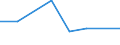 KN 72093490 /Exporte /Einheit = Preise (Euro/Tonne) /Partnerland: Pakistan /Meldeland: Eur27 /72093490:Flacherzeugnisse aus Eisen Oder Nichtlegiertem Stahl, mit Einer Breite von >= 600 mm, Nicht in Rollen 'coils', nur Kaltgewalzt, Weder Plattiert Noch Ueberzogen, mit Einer Dicke von < 0,5 mm und Einer Mindeststreckgrenze von 275 mpa 'egks' (Ausg. Elektrobleche)