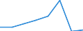 KN 72093490 /Exporte /Einheit = Mengen in Tonnen /Partnerland: Niederlande /Meldeland: Eur27 /72093490:Flacherzeugnisse aus Eisen Oder Nichtlegiertem Stahl, mit Einer Breite von >= 600 mm, Nicht in Rollen 'coils', nur Kaltgewalzt, Weder Plattiert Noch Ueberzogen, mit Einer Dicke von < 0,5 mm und Einer Mindeststreckgrenze von 275 mpa 'egks' (Ausg. Elektrobleche)