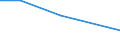 KN 72093490 /Exporte /Einheit = Mengen in Tonnen /Partnerland: Schweden /Meldeland: Eur27 /72093490:Flacherzeugnisse aus Eisen Oder Nichtlegiertem Stahl, mit Einer Breite von >= 600 mm, Nicht in Rollen 'coils', nur Kaltgewalzt, Weder Plattiert Noch Ueberzogen, mit Einer Dicke von < 0,5 mm und Einer Mindeststreckgrenze von 275 mpa 'egks' (Ausg. Elektrobleche)