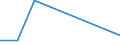 KN 72093490 /Exporte /Einheit = Mengen in Tonnen /Partnerland: Tuerkei /Meldeland: Eur27 /72093490:Flacherzeugnisse aus Eisen Oder Nichtlegiertem Stahl, mit Einer Breite von >= 600 mm, Nicht in Rollen 'coils', nur Kaltgewalzt, Weder Plattiert Noch Ueberzogen, mit Einer Dicke von < 0,5 mm und Einer Mindeststreckgrenze von 275 mpa 'egks' (Ausg. Elektrobleche)