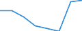 KN 72094100 /Exporte /Einheit = Preise (Euro/Tonne) /Partnerland: Deutschland /Meldeland: Eur27 /72094100:Flacherzeugnisse aus Eisen Oder Nichtlegiertem Stahl, mit Einer Breite von >= 600 mm, Nicht in Rollen 'coils', nur Kaltgewalzt, Weder Plattiert Noch Ueberzogen, mit Einer Dicke von >= 3 mm und Einer Hoechststreckgrenze von < 355 mpa 'egks'