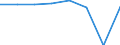 KN 72094100 /Exporte /Einheit = Preise (Euro/Tonne) /Partnerland: Irland /Meldeland: Eur27 /72094100:Flacherzeugnisse aus Eisen Oder Nichtlegiertem Stahl, mit Einer Breite von >= 600 mm, Nicht in Rollen 'coils', nur Kaltgewalzt, Weder Plattiert Noch Ueberzogen, mit Einer Dicke von >= 3 mm und Einer Hoechststreckgrenze von < 355 mpa 'egks'