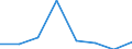 KN 72094100 /Exporte /Einheit = Preise (Euro/Tonne) /Partnerland: Daenemark /Meldeland: Eur27 /72094100:Flacherzeugnisse aus Eisen Oder Nichtlegiertem Stahl, mit Einer Breite von >= 600 mm, Nicht in Rollen 'coils', nur Kaltgewalzt, Weder Plattiert Noch Ueberzogen, mit Einer Dicke von >= 3 mm und Einer Hoechststreckgrenze von < 355 mpa 'egks'