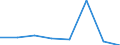 KN 72094100 /Exporte /Einheit = Preise (Euro/Tonne) /Partnerland: Portugal /Meldeland: Eur27 /72094100:Flacherzeugnisse aus Eisen Oder Nichtlegiertem Stahl, mit Einer Breite von >= 600 mm, Nicht in Rollen 'coils', nur Kaltgewalzt, Weder Plattiert Noch Ueberzogen, mit Einer Dicke von >= 3 mm und Einer Hoechststreckgrenze von < 355 mpa 'egks'