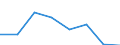 KN 72094100 /Exporte /Einheit = Preise (Euro/Tonne) /Partnerland: Finnland /Meldeland: Eur27 /72094100:Flacherzeugnisse aus Eisen Oder Nichtlegiertem Stahl, mit Einer Breite von >= 600 mm, Nicht in Rollen 'coils', nur Kaltgewalzt, Weder Plattiert Noch Ueberzogen, mit Einer Dicke von >= 3 mm und Einer Hoechststreckgrenze von < 355 mpa 'egks'