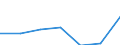 KN 72094100 /Exporte /Einheit = Preise (Euro/Tonne) /Partnerland: Schweiz /Meldeland: Eur27 /72094100:Flacherzeugnisse aus Eisen Oder Nichtlegiertem Stahl, mit Einer Breite von >= 600 mm, Nicht in Rollen 'coils', nur Kaltgewalzt, Weder Plattiert Noch Ueberzogen, mit Einer Dicke von >= 3 mm und Einer Hoechststreckgrenze von < 355 mpa 'egks'