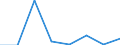 KN 72094100 /Exporte /Einheit = Preise (Euro/Tonne) /Partnerland: Polen /Meldeland: Eur27 /72094100:Flacherzeugnisse aus Eisen Oder Nichtlegiertem Stahl, mit Einer Breite von >= 600 mm, Nicht in Rollen 'coils', nur Kaltgewalzt, Weder Plattiert Noch Ueberzogen, mit Einer Dicke von >= 3 mm und Einer Hoechststreckgrenze von < 355 mpa 'egks'