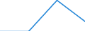 KN 72094100 /Exporte /Einheit = Preise (Euro/Tonne) /Partnerland: Slowenien /Meldeland: Eur27 /72094100:Flacherzeugnisse aus Eisen Oder Nichtlegiertem Stahl, mit Einer Breite von >= 600 mm, Nicht in Rollen 'coils', nur Kaltgewalzt, Weder Plattiert Noch Ueberzogen, mit Einer Dicke von >= 3 mm und Einer Hoechststreckgrenze von < 355 mpa 'egks'