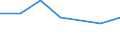 KN 72094100 /Exporte /Einheit = Preise (Euro/Tonne) /Partnerland: Libyen /Meldeland: Eur27 /72094100:Flacherzeugnisse aus Eisen Oder Nichtlegiertem Stahl, mit Einer Breite von >= 600 mm, Nicht in Rollen 'coils', nur Kaltgewalzt, Weder Plattiert Noch Ueberzogen, mit Einer Dicke von >= 3 mm und Einer Hoechststreckgrenze von < 355 mpa 'egks'