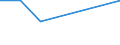 KN 72094100 /Exporte /Einheit = Preise (Euro/Tonne) /Partnerland: Ghana /Meldeland: Eur27 /72094100:Flacherzeugnisse aus Eisen Oder Nichtlegiertem Stahl, mit Einer Breite von >= 600 mm, Nicht in Rollen 'coils', nur Kaltgewalzt, Weder Plattiert Noch Ueberzogen, mit Einer Dicke von >= 3 mm und Einer Hoechststreckgrenze von < 355 mpa 'egks'