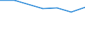 KN 72094100 /Exporte /Einheit = Preise (Euro/Tonne) /Partnerland: Nigeria /Meldeland: Eur27 /72094100:Flacherzeugnisse aus Eisen Oder Nichtlegiertem Stahl, mit Einer Breite von >= 600 mm, Nicht in Rollen 'coils', nur Kaltgewalzt, Weder Plattiert Noch Ueberzogen, mit Einer Dicke von >= 3 mm und Einer Hoechststreckgrenze von < 355 mpa 'egks'