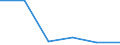 KN 72094100 /Exporte /Einheit = Preise (Euro/Tonne) /Partnerland: Dem. Rep. Kongo /Meldeland: Eur27 /72094100:Flacherzeugnisse aus Eisen Oder Nichtlegiertem Stahl, mit Einer Breite von >= 600 mm, Nicht in Rollen 'coils', nur Kaltgewalzt, Weder Plattiert Noch Ueberzogen, mit Einer Dicke von >= 3 mm und Einer Hoechststreckgrenze von < 355 mpa 'egks'