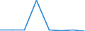 KN 72094100 /Exporte /Einheit = Preise (Euro/Tonne) /Partnerland: Reunion /Meldeland: Eur27 /72094100:Flacherzeugnisse aus Eisen Oder Nichtlegiertem Stahl, mit Einer Breite von >= 600 mm, Nicht in Rollen 'coils', nur Kaltgewalzt, Weder Plattiert Noch Ueberzogen, mit Einer Dicke von >= 3 mm und Einer Hoechststreckgrenze von < 355 mpa 'egks'