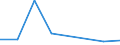 KN 72094100 /Exporte /Einheit = Preise (Euro/Tonne) /Partnerland: Groenland /Meldeland: Eur27 /72094100:Flacherzeugnisse aus Eisen Oder Nichtlegiertem Stahl, mit Einer Breite von >= 600 mm, Nicht in Rollen 'coils', nur Kaltgewalzt, Weder Plattiert Noch Ueberzogen, mit Einer Dicke von >= 3 mm und Einer Hoechststreckgrenze von < 355 mpa 'egks'