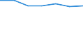 KN 72094100 /Exporte /Einheit = Preise (Euro/Tonne) /Partnerland: Surinam /Meldeland: Eur27 /72094100:Flacherzeugnisse aus Eisen Oder Nichtlegiertem Stahl, mit Einer Breite von >= 600 mm, Nicht in Rollen 'coils', nur Kaltgewalzt, Weder Plattiert Noch Ueberzogen, mit Einer Dicke von >= 3 mm und Einer Hoechststreckgrenze von < 355 mpa 'egks'