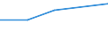 KN 72094100 /Exporte /Einheit = Preise (Euro/Tonne) /Partnerland: Fr.-guayana /Meldeland: Eur27 /72094100:Flacherzeugnisse aus Eisen Oder Nichtlegiertem Stahl, mit Einer Breite von >= 600 mm, Nicht in Rollen 'coils', nur Kaltgewalzt, Weder Plattiert Noch Ueberzogen, mit Einer Dicke von >= 3 mm und Einer Hoechststreckgrenze von < 355 mpa 'egks'