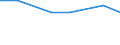 KN 72094210 /Exporte /Einheit = Preise (Euro/Tonne) /Partnerland: Niederlande /Meldeland: Eur27 /72094210:Elektrobleche aus Eisen Oder Nichtlegiertem Stahl, mit Einer Breite von >= 600, Nicht in Rollen 'coils', nur Kaltgewalzt, mit Einer Dicke von > 1 mm, Jedoch < 3 mm und Einer Hoechststreckgrenze von < 275 mpa 'egks'