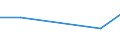 KN 72094210 /Exporte /Einheit = Preise (Euro/Tonne) /Partnerland: Irland /Meldeland: Eur27 /72094210:Elektrobleche aus Eisen Oder Nichtlegiertem Stahl, mit Einer Breite von >= 600, Nicht in Rollen 'coils', nur Kaltgewalzt, mit Einer Dicke von > 1 mm, Jedoch < 3 mm und Einer Hoechststreckgrenze von < 275 mpa 'egks'