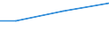 KN 72094210 /Exporte /Einheit = Preise (Euro/Tonne) /Partnerland: Daenemark /Meldeland: Eur27 /72094210:Elektrobleche aus Eisen Oder Nichtlegiertem Stahl, mit Einer Breite von >= 600, Nicht in Rollen 'coils', nur Kaltgewalzt, mit Einer Dicke von > 1 mm, Jedoch < 3 mm und Einer Hoechststreckgrenze von < 275 mpa 'egks'