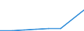 KN 72094210 /Exporte /Einheit = Mengen in Tonnen /Partnerland: Belgien/Luxemburg /Meldeland: Eur27 /72094210:Elektrobleche aus Eisen Oder Nichtlegiertem Stahl, mit Einer Breite von >= 600, Nicht in Rollen 'coils', nur Kaltgewalzt, mit Einer Dicke von > 1 mm, Jedoch < 3 mm und Einer Hoechststreckgrenze von < 275 mpa 'egks'