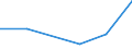 KN 72094210 /Exporte /Einheit = Mengen in Tonnen /Partnerland: Ver.koenigreich /Meldeland: Eur27 /72094210:Elektrobleche aus Eisen Oder Nichtlegiertem Stahl, mit Einer Breite von >= 600, Nicht in Rollen 'coils', nur Kaltgewalzt, mit Einer Dicke von > 1 mm, Jedoch < 3 mm und Einer Hoechststreckgrenze von < 275 mpa 'egks'