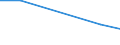 KN 72094210 /Exporte /Einheit = Mengen in Tonnen /Partnerland: Irland /Meldeland: Eur27 /72094210:Elektrobleche aus Eisen Oder Nichtlegiertem Stahl, mit Einer Breite von >= 600, Nicht in Rollen 'coils', nur Kaltgewalzt, mit Einer Dicke von > 1 mm, Jedoch < 3 mm und Einer Hoechststreckgrenze von < 275 mpa 'egks'