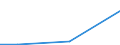 KN 72094210 /Exporte /Einheit = Mengen in Tonnen /Partnerland: Daenemark /Meldeland: Eur27 /72094210:Elektrobleche aus Eisen Oder Nichtlegiertem Stahl, mit Einer Breite von >= 600, Nicht in Rollen 'coils', nur Kaltgewalzt, mit Einer Dicke von > 1 mm, Jedoch < 3 mm und Einer Hoechststreckgrenze von < 275 mpa 'egks'