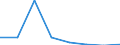 KN 72094210 /Exporte /Einheit = Mengen in Tonnen /Partnerland: Extra-eur /Meldeland: Eur27 /72094210:Elektrobleche aus Eisen Oder Nichtlegiertem Stahl, mit Einer Breite von >= 600, Nicht in Rollen 'coils', nur Kaltgewalzt, mit Einer Dicke von > 1 mm, Jedoch < 3 mm und Einer Hoechststreckgrenze von < 275 mpa 'egks'