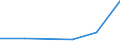 KN 72094210 /Exporte /Einheit = Werte in 1000 Euro /Partnerland: Ver.koenigreich /Meldeland: Eur27 /72094210:Elektrobleche aus Eisen Oder Nichtlegiertem Stahl, mit Einer Breite von >= 600, Nicht in Rollen 'coils', nur Kaltgewalzt, mit Einer Dicke von > 1 mm, Jedoch < 3 mm und Einer Hoechststreckgrenze von < 275 mpa 'egks'