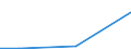 KN 72094210 /Exporte /Einheit = Werte in 1000 Euro /Partnerland: Daenemark /Meldeland: Eur27 /72094210:Elektrobleche aus Eisen Oder Nichtlegiertem Stahl, mit Einer Breite von >= 600, Nicht in Rollen 'coils', nur Kaltgewalzt, mit Einer Dicke von > 1 mm, Jedoch < 3 mm und Einer Hoechststreckgrenze von < 275 mpa 'egks'