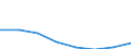 KN 72094290 /Exporte /Einheit = Preise (Euro/Tonne) /Partnerland: Ver.koenigreich /Meldeland: Eur27 /72094290:Flacherzeugnisse aus Eisen Oder Nichtlegiertem Stahl, mit Einer Breite von >= 600 mm, Nicht in Rollen 'coils', nur Kaltgewalzt, Weder Plattiert Noch Ueberzogen, mit Einer Dicke von > 1 mm, Jedoch < 3 mm, und Einer Hoechststreckgrenze von < 275 mpa 'egks' (Ausg. Elektrobleche)