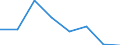 KN 72094290 /Exporte /Einheit = Preise (Euro/Tonne) /Partnerland: Island /Meldeland: Eur27 /72094290:Flacherzeugnisse aus Eisen Oder Nichtlegiertem Stahl, mit Einer Breite von >= 600 mm, Nicht in Rollen 'coils', nur Kaltgewalzt, Weder Plattiert Noch Ueberzogen, mit Einer Dicke von > 1 mm, Jedoch < 3 mm, und Einer Hoechststreckgrenze von < 275 mpa 'egks' (Ausg. Elektrobleche)