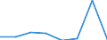 KN 72094290 /Exporte /Einheit = Preise (Euro/Tonne) /Partnerland: Norwegen /Meldeland: Eur27 /72094290:Flacherzeugnisse aus Eisen Oder Nichtlegiertem Stahl, mit Einer Breite von >= 600 mm, Nicht in Rollen 'coils', nur Kaltgewalzt, Weder Plattiert Noch Ueberzogen, mit Einer Dicke von > 1 mm, Jedoch < 3 mm, und Einer Hoechststreckgrenze von < 275 mpa 'egks' (Ausg. Elektrobleche)