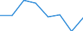 KN 72094290 /Exporte /Einheit = Preise (Euro/Tonne) /Partnerland: Schweden /Meldeland: Eur27 /72094290:Flacherzeugnisse aus Eisen Oder Nichtlegiertem Stahl, mit Einer Breite von >= 600 mm, Nicht in Rollen 'coils', nur Kaltgewalzt, Weder Plattiert Noch Ueberzogen, mit Einer Dicke von > 1 mm, Jedoch < 3 mm, und Einer Hoechststreckgrenze von < 275 mpa 'egks' (Ausg. Elektrobleche)