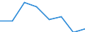 KN 72094290 /Exporte /Einheit = Preise (Euro/Tonne) /Partnerland: Finnland /Meldeland: Eur27 /72094290:Flacherzeugnisse aus Eisen Oder Nichtlegiertem Stahl, mit Einer Breite von >= 600 mm, Nicht in Rollen 'coils', nur Kaltgewalzt, Weder Plattiert Noch Ueberzogen, mit Einer Dicke von > 1 mm, Jedoch < 3 mm, und Einer Hoechststreckgrenze von < 275 mpa 'egks' (Ausg. Elektrobleche)