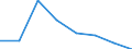 KN 72094290 /Exporte /Einheit = Preise (Euro/Tonne) /Partnerland: Polen /Meldeland: Eur27 /72094290:Flacherzeugnisse aus Eisen Oder Nichtlegiertem Stahl, mit Einer Breite von >= 600 mm, Nicht in Rollen 'coils', nur Kaltgewalzt, Weder Plattiert Noch Ueberzogen, mit Einer Dicke von > 1 mm, Jedoch < 3 mm, und Einer Hoechststreckgrenze von < 275 mpa 'egks' (Ausg. Elektrobleche)