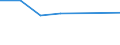 KN 72094290 /Exporte /Einheit = Preise (Euro/Tonne) /Partnerland: Rumaenien /Meldeland: Eur27 /72094290:Flacherzeugnisse aus Eisen Oder Nichtlegiertem Stahl, mit Einer Breite von >= 600 mm, Nicht in Rollen 'coils', nur Kaltgewalzt, Weder Plattiert Noch Ueberzogen, mit Einer Dicke von > 1 mm, Jedoch < 3 mm, und Einer Hoechststreckgrenze von < 275 mpa 'egks' (Ausg. Elektrobleche)