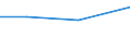 KN 72094290 /Exporte /Einheit = Preise (Euro/Tonne) /Partnerland: Albanien /Meldeland: Eur27 /72094290:Flacherzeugnisse aus Eisen Oder Nichtlegiertem Stahl, mit Einer Breite von >= 600 mm, Nicht in Rollen 'coils', nur Kaltgewalzt, Weder Plattiert Noch Ueberzogen, mit Einer Dicke von > 1 mm, Jedoch < 3 mm, und Einer Hoechststreckgrenze von < 275 mpa 'egks' (Ausg. Elektrobleche)