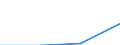 KN 72094290 /Exporte /Einheit = Preise (Euro/Tonne) /Partnerland: Russland /Meldeland: Eur27 /72094290:Flacherzeugnisse aus Eisen Oder Nichtlegiertem Stahl, mit Einer Breite von >= 600 mm, Nicht in Rollen 'coils', nur Kaltgewalzt, Weder Plattiert Noch Ueberzogen, mit Einer Dicke von > 1 mm, Jedoch < 3 mm, und Einer Hoechststreckgrenze von < 275 mpa 'egks' (Ausg. Elektrobleche)