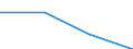 KN 72094290 /Exporte /Einheit = Preise (Euro/Tonne) /Partnerland: Slowenien /Meldeland: Eur27 /72094290:Flacherzeugnisse aus Eisen Oder Nichtlegiertem Stahl, mit Einer Breite von >= 600 mm, Nicht in Rollen 'coils', nur Kaltgewalzt, Weder Plattiert Noch Ueberzogen, mit Einer Dicke von > 1 mm, Jedoch < 3 mm, und Einer Hoechststreckgrenze von < 275 mpa 'egks' (Ausg. Elektrobleche)