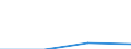 KN 72094290 /Exporte /Einheit = Preise (Euro/Tonne) /Partnerland: Kroatien /Meldeland: Eur27 /72094290:Flacherzeugnisse aus Eisen Oder Nichtlegiertem Stahl, mit Einer Breite von >= 600 mm, Nicht in Rollen 'coils', nur Kaltgewalzt, Weder Plattiert Noch Ueberzogen, mit Einer Dicke von > 1 mm, Jedoch < 3 mm, und Einer Hoechststreckgrenze von < 275 mpa 'egks' (Ausg. Elektrobleche)