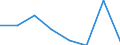 KN 72094290 /Exporte /Einheit = Preise (Euro/Tonne) /Partnerland: Marokko /Meldeland: Eur27 /72094290:Flacherzeugnisse aus Eisen Oder Nichtlegiertem Stahl, mit Einer Breite von >= 600 mm, Nicht in Rollen 'coils', nur Kaltgewalzt, Weder Plattiert Noch Ueberzogen, mit Einer Dicke von > 1 mm, Jedoch < 3 mm, und Einer Hoechststreckgrenze von < 275 mpa 'egks' (Ausg. Elektrobleche)