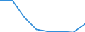 KN 72094290 /Exporte /Einheit = Preise (Euro/Tonne) /Partnerland: Aegypten /Meldeland: Eur27 /72094290:Flacherzeugnisse aus Eisen Oder Nichtlegiertem Stahl, mit Einer Breite von >= 600 mm, Nicht in Rollen 'coils', nur Kaltgewalzt, Weder Plattiert Noch Ueberzogen, mit Einer Dicke von > 1 mm, Jedoch < 3 mm, und Einer Hoechststreckgrenze von < 275 mpa 'egks' (Ausg. Elektrobleche)